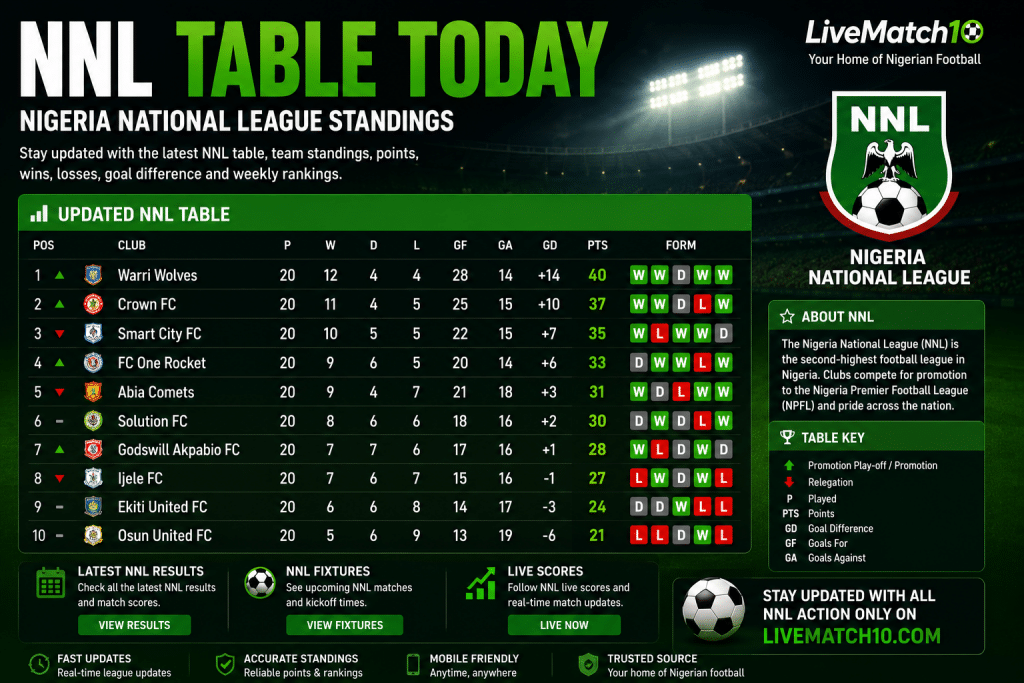 NNL table today and Nigeria National League standings