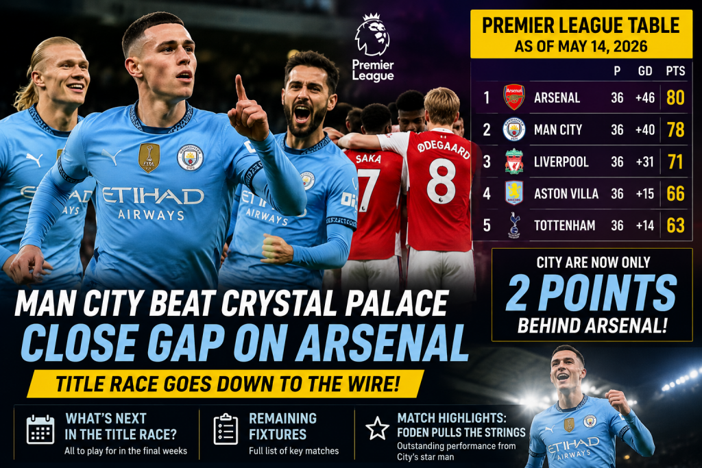Man City vs Crystal Palace: Manchester City players celebrate victory over Crystal Palace as Premier League title race closes gap on Arsenal