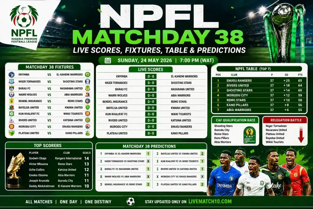 alt="NPFL Matchday 38 live scores, fixtures, table, predictions and final day analysis for Nigeria Premier Football League on 24 May 2026"