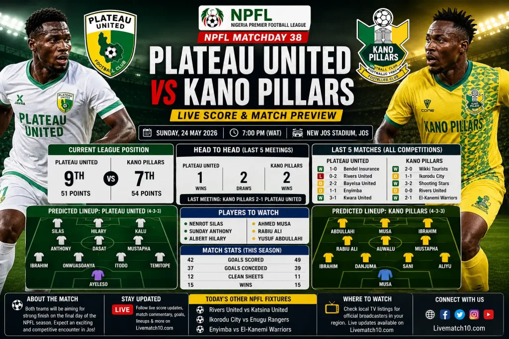 alt="Plateau United vs Kano Pillars live score today, prediction, lineups and NPFL Matchday 38 final day match preview"