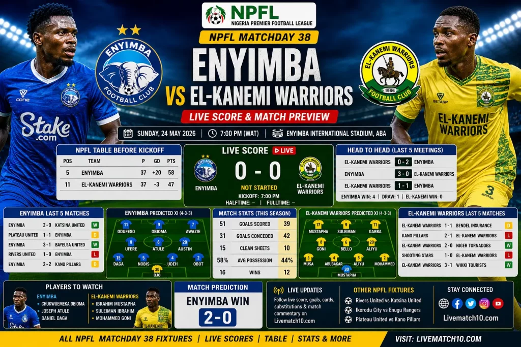alt="Enyimba vs El-Kanemi Warriors live score today, prediction, lineups and NPFL Matchday 38 match preview"