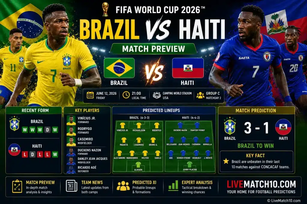 Brazil vs Haiti Prediction FIFA World Cup 2026