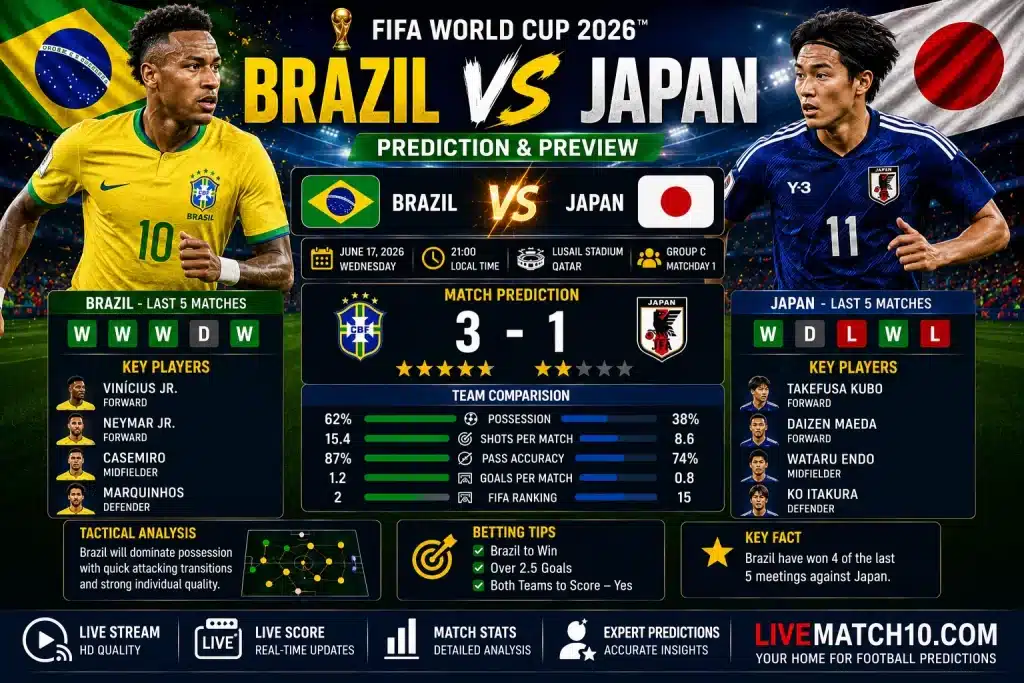 Brazil vs Japan Prediction FIFA World Cup 2026 Round of 32