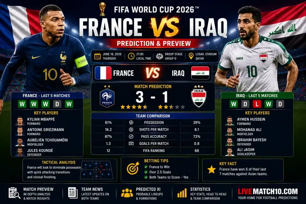 France vs Iraq Prediction FIFA World Cup 2026 Group I