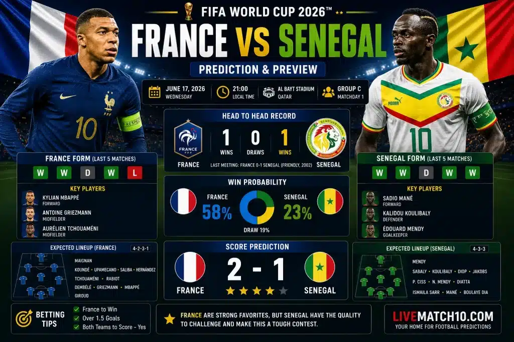 France vs Senegal prediction for FIFA World Cup 2026 Group I match including lineups, betting tips, WAT kickoff time and score prediction.