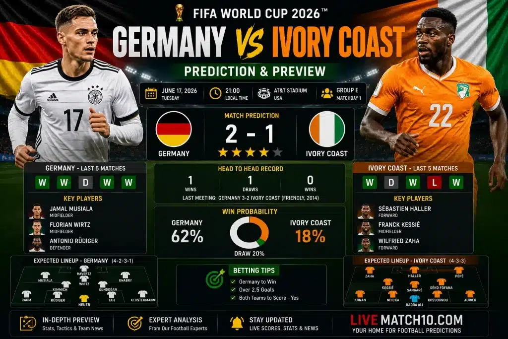 Germany vs Ivory Coast Prediction FIFA World Cup 2026 Group E
