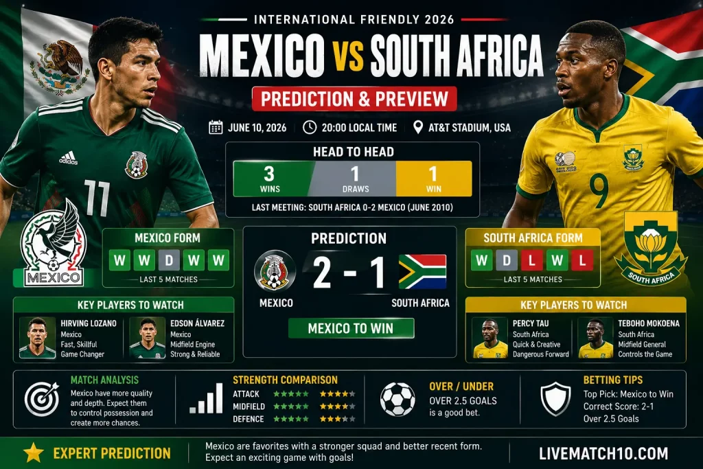 Mexico vs South Africa prediction, preview, lineups, betting tips and World Cup 2026 Group A match analysis