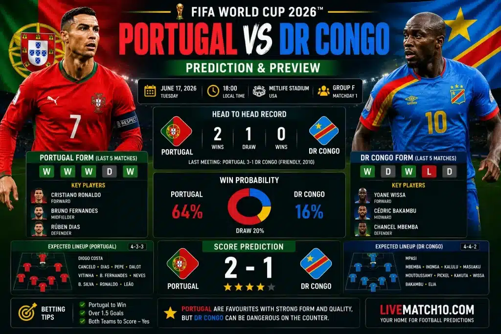 Portugal vs DR Congo Prediction, Betting Tips, Lineups and Match Preview for FIFA World Cup 2026