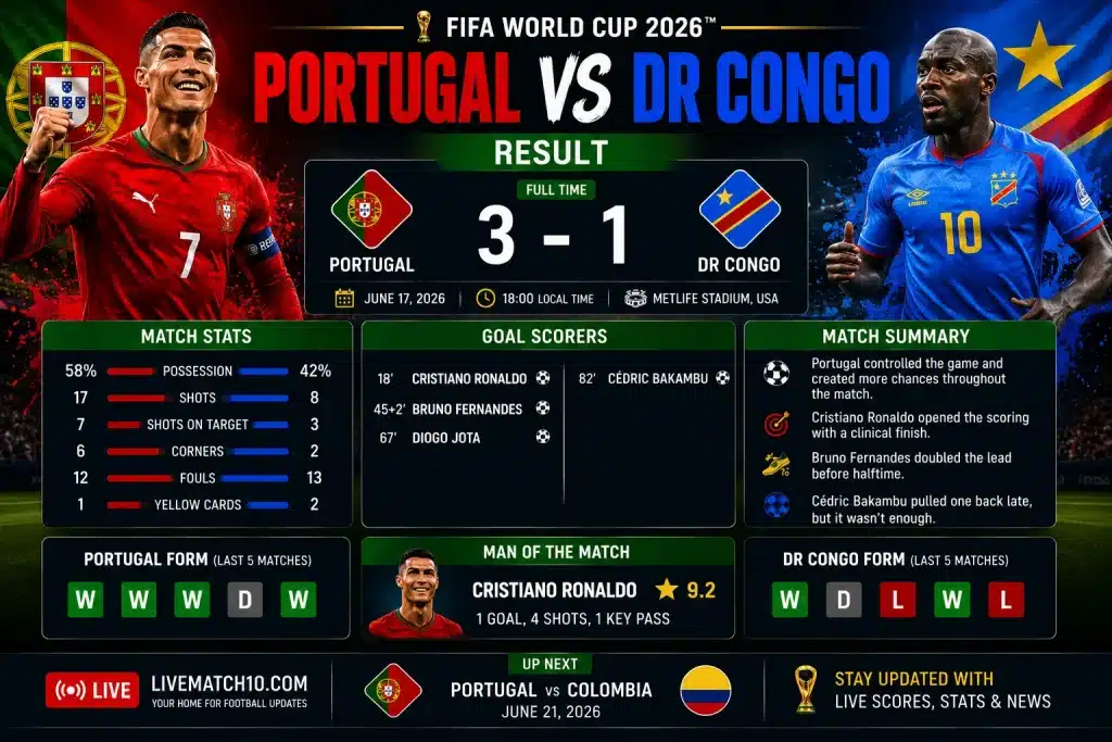 Portugal vs DR Congo Result, Score and Match Report FIFA World Cup 2026