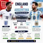 England vs Argentina prediction and betting tips with predicted score and match analysis