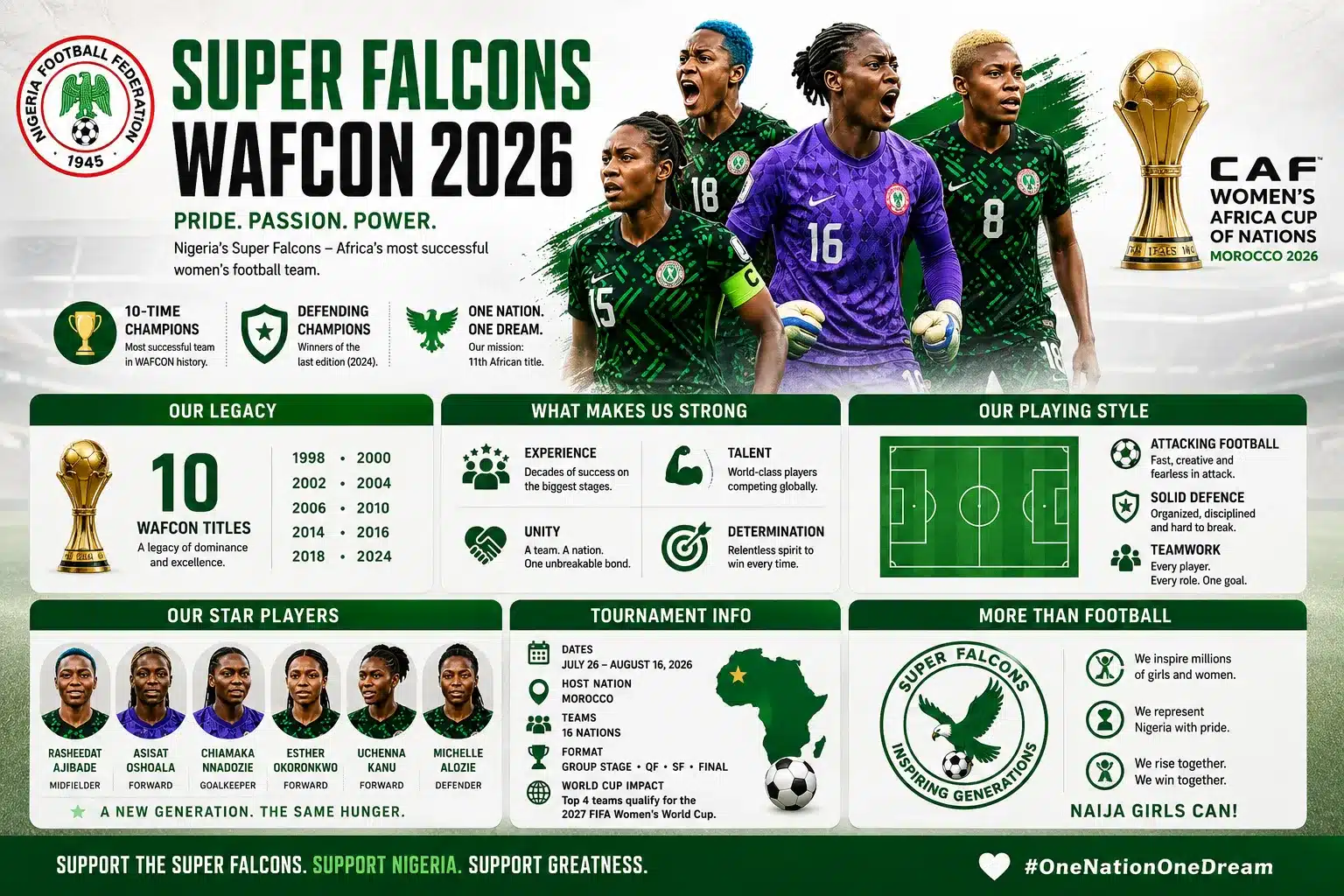 Nigeria Super Falcons players representing the country at WAFCON 2026